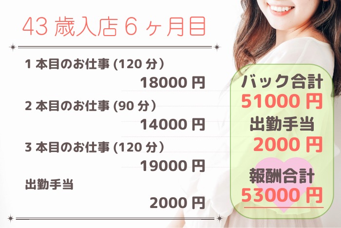 40代の女性が新人期間が終わったときに稼げる金額は50000円以上の人妻風俗の求人情報